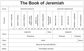 book of prophet jeremiah charts of the books of the bible