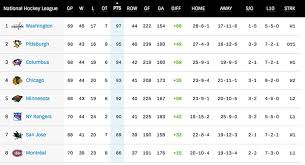 1st Ohio Explainer How To Read The Nhl Standings Table