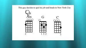 If you are an absolute beginner you can to learn easily to play electric guitar with these famous great rock metal songs. Rip Tide Chord Guide Youtube