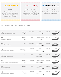 Www Totalhockey Com Ui Sizing Bauer Sticks