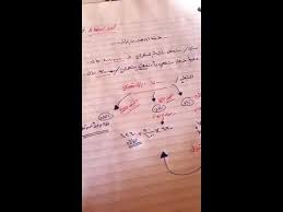 شرح طريقة الادخار من الراتب وسداد الديون Youtube