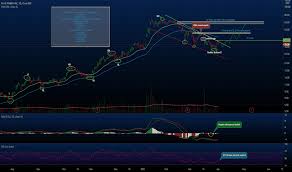 After two straight days of enjoying stock price gains fueled by news from other fuel cell companies, on wednesday, fuel cell pioneer plug power (nasdaq:plug) is finally going up because of some. Plug Stock Price And Chart Nasdaq Plug Tradingview
