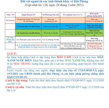 Maybe you would like to learn more about one of these? Quay Trá»Ÿ Láº¡i Hoáº¡t Ä'á»™ng Binh ThÆ°á»ng Háº£i Phong Ra HÆ°á»›ng Dáº«n Táº¡m Thá»i Trong Phong Chá»'ng Dá»‹ch Bá»‡nh
