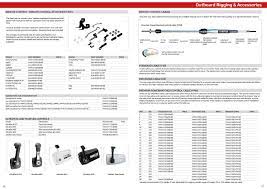 Yamaha 285pe inboard motor catalog electric cables : Catalogo Accessori Marine 2017 By Yamaha Motor Europe N V Filiale Italia Issuu