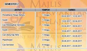 Dalam banyak kasus, anda benar. Upsi Di Hatiku Tanjung Malim 2021