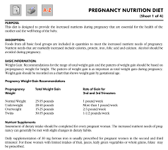 Diet Nutrition Information Seasons Medical