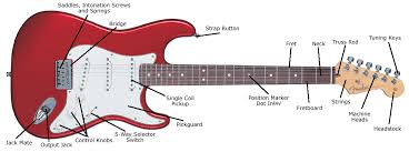 electric guitar buying guide sweetwater