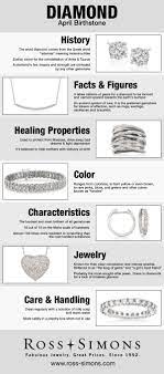 Learn About The History Facts Healing Properties Color Characteristics And How To Care For April S Birthstone Birthstone Infographic Birthstones Gemstones