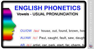 It is written between slashes, as in the examples. Phonetics Usual Pronunciation Multimedia English