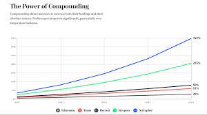 Using trust wallet, for example, you can currently earn 23%+ apy for staking binance coin (bnb). Crypto Staking How To Earn Dividends While You Sleep By Sir John Hargrave Medium
