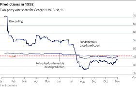 Best drip coffee machine 2020 electoral map predictions 2016 trump. How The Economist Presidential Forecast Works The Economist