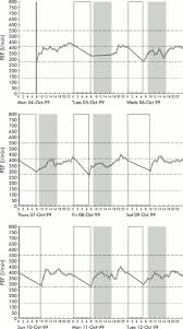 Peak Flow Tracking Chart Diagram Meter For Asthma Pdf