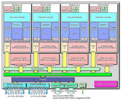 See how it compares with other popular thinking about upgrading? Amd Fx Wikipedia