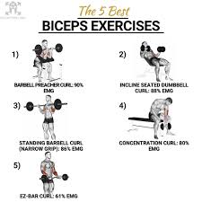 The dumbbell preacher curl is a variation of the preacher curl and an exercise used to isolate the biceps. Facebook