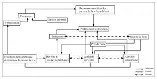 Très prisée par les personnes soucieuse de l'écologie, cette toiture permet de récupérer l'eau de plus facilement, grâce à l'installation de gouttière tout autour du toit et de tuyaux de descente. Ressources Usagers Et Gestionnaires De L Eau En Zone Semi Aride Le Cas De La Wilaya D Oran Ouest Algerien