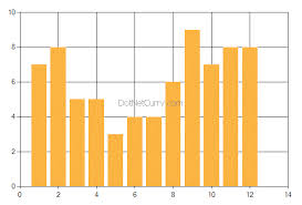 Chart Web Helper In Asp Net Mvc 3 Beta Dotnetcurry