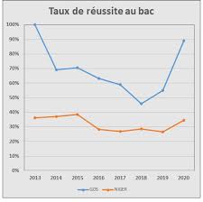 Les fran�ais sont 72% � souhaiter verser une r�compense financi�re � leur enfant en cas de r�ussite au bac. Association Grain De Sable Actualite