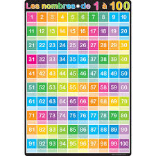 Chart French Numbers 1 100 Dry Erase Surface