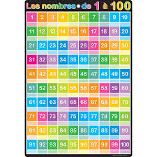 chart french numbers 1 100 dry erase surface