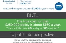 Maybe you would like to learn more about one of these? The No 1 Reason People Don T Buy Life Insurance Million Dollar Baby
