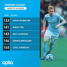 Player for @mancity & @belreddevils. Optajoe On Twitter 50 Kevin De Bruyne Has Now Made 50 Assists In The Premier League Achieving This Milestone In The Fewest Appearances Of Any Player In The Competition S History 123