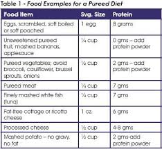 Bariatric Eating Plans Bariatric Eating Gastric Sleeve