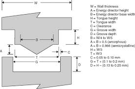 Ultrasonic Welding Sciencedirect