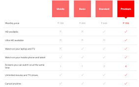 Get free netflix accounts using irtc imudra vcc. Free Netflix Accounts Email Password 2020 2021 100 Working