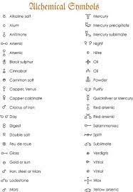 We did not find results for: 27 Transmutation Circles Ideas Transmutation Circle Alchemy Symbols Alchemy