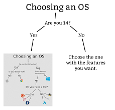 Choosing An Os Revised Chart Geek