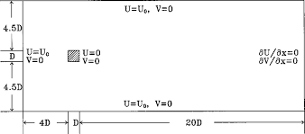 El consultorio del doctor andrés galfrascoli se encuentra ubicado en la av. Computational Domain For The 2d Flow Around A Square Cylinder With Download Scientific Diagram