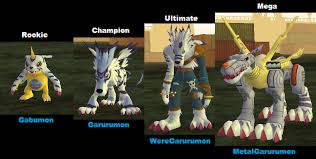 Evolution Digimon Masters Online Wiki Fandom