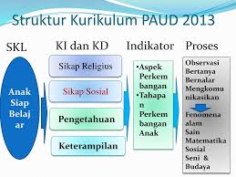 Maybe you would like to learn more about one of these? Disampaikan Oleh Drs Djito M Pd Bp Paud Dan Dikmas Bali Ppt Download
