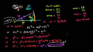 Derivation Triangle Law Of Vector Addition Youtube