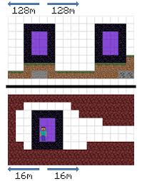 Hm, upon closer inspection it looks like some (if not all) of the portal blocks are directly next to nether brick, so i think it's just using world edit like u/didde31 said. Tutorials Nether Portals Official Minecraft Wiki