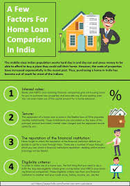 A Few Factors For Home Loan Comparison In India Home Loans Loan Loan Calculator