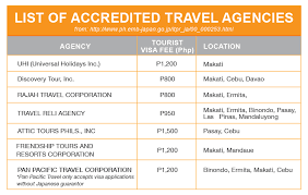Japan Visa Guide How To Apply For A Japan Tourist Visa For Filipinos Japan Tourist Japan Tourist