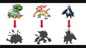 New Zygarde Evolution Forms Fanart Youtube