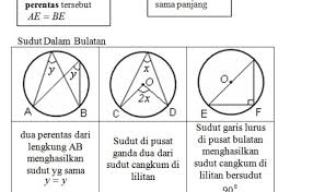 Saya mengucapkan terima kasih tuan punya bahan dan berharap membenarkan saya mengunakannya. Nota Ringkas Matematik Bulatan Cute766