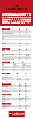 2018 Adobe Acrobat Dc Keyboard Shortcuts Cheat Sheet Make