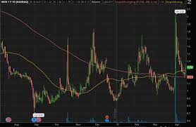 Read our top 5 picks. Penny Stocks To Watch With Cryptocurrency In Focus