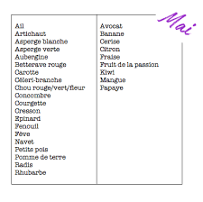 Liste De Courses Fruits Et Legumes De Saison Printemps Les Idees Claire Fruits Et Legumes Fruits Et Legumes De Saison Legumes De Saison