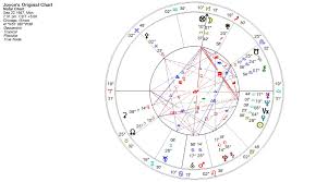 23 Unbiased 0800 Birth Chart