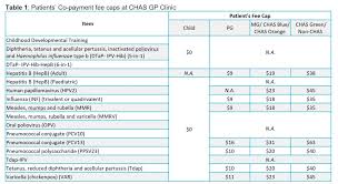 Both have shown efficacy rates. Cost Guide To Popular Vaccinations In Singapore