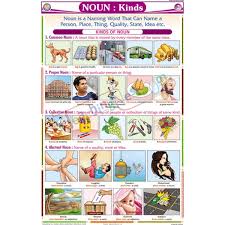 Noun Chart With Pictures In Hindi Bedowntowndaytona Com