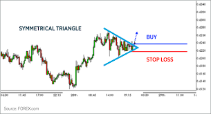 trading chart patterns forex com