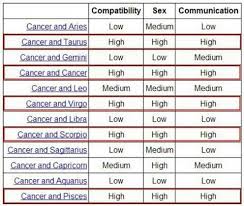 pin by karman on cancer zodiac cancer zodiac