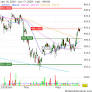 HSBC Downgrades Kotak Mahindra Bank to Hold From Buy; Price Target is INR430