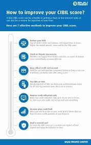 Check spelling or type a new query. I Have A Cibil Credit Score Of 627 How Can I Increase It To 750 Quora