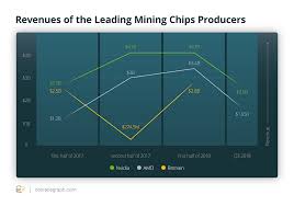 How Crypto Market Fall Influences Mining Hardware Sales And